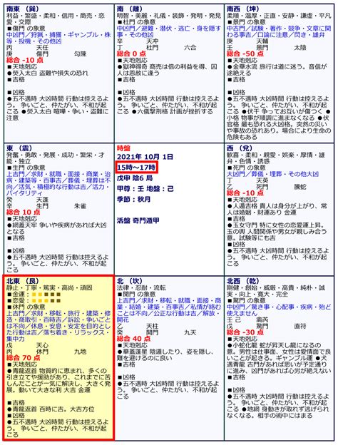 青龍反首|【奇門遁甲/吉方位】「青竜返首」引っ越し・旅行・。